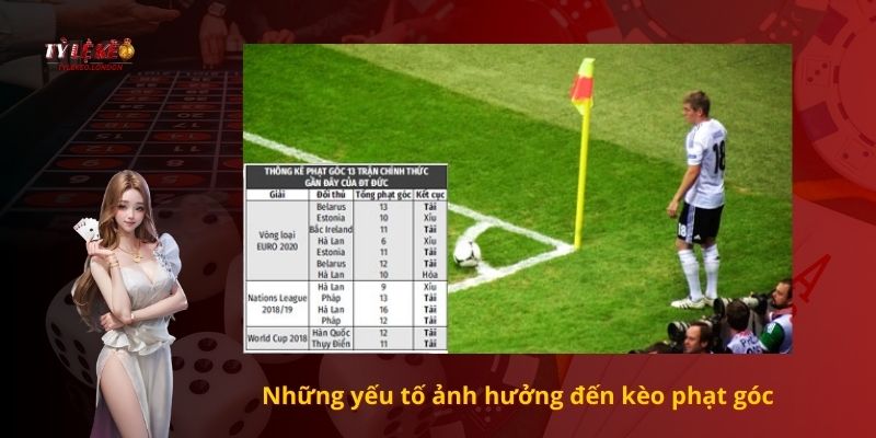 Những yếu tố ảnh hưởng đến kèo phạt góc